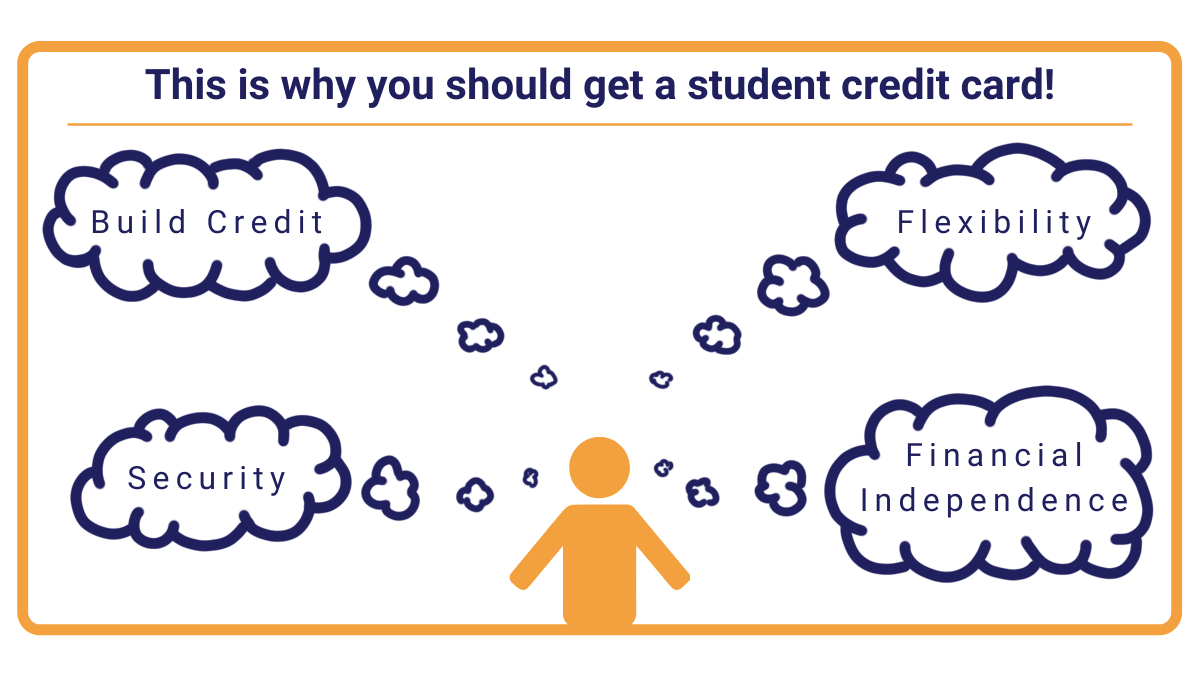This is why you should get a credit card! Build credit, Flexibility, Security, and Financial Independence.