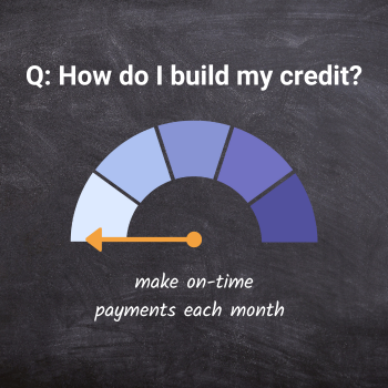 Copy of build your credit score