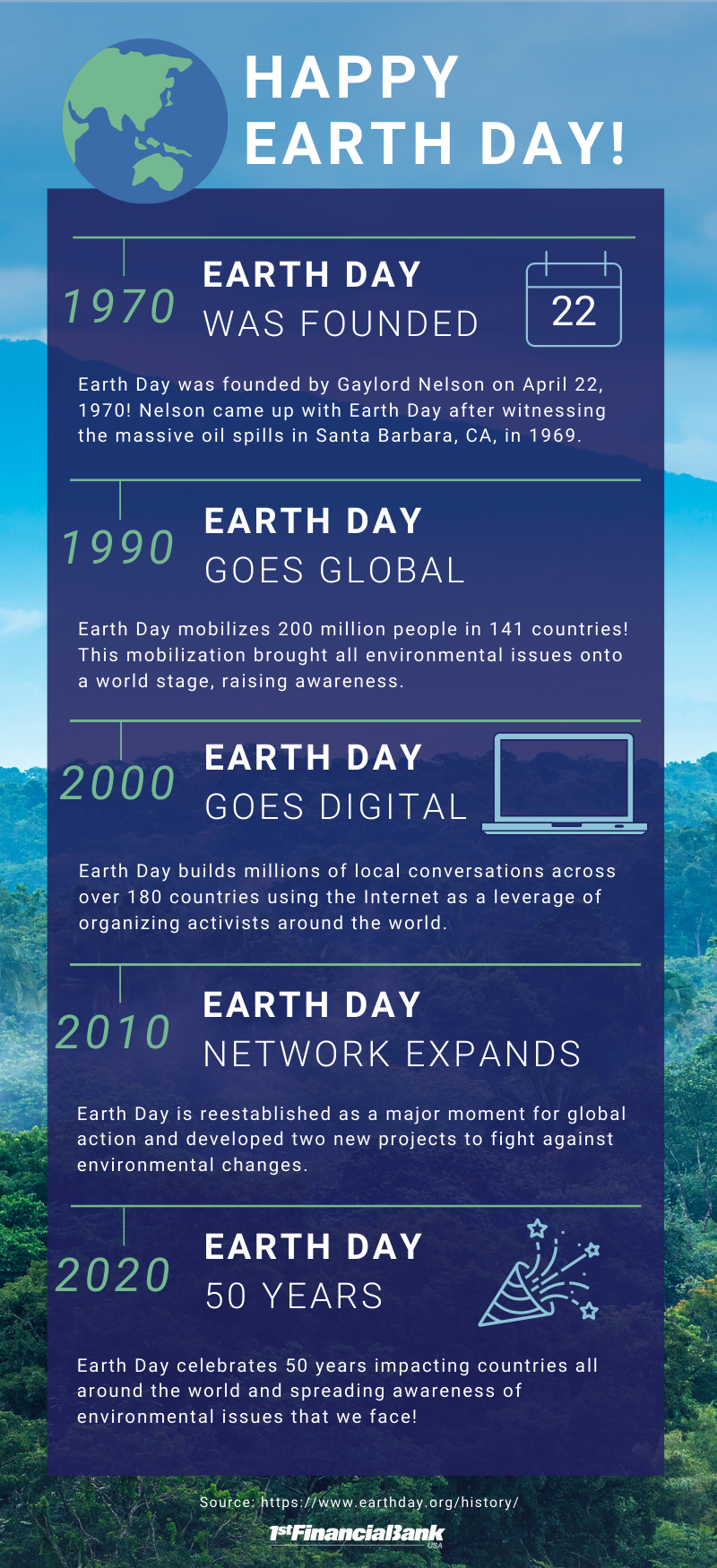Happy Earth Day Infographic for 50th Year Anniversary of Earth Day from 1st Financial Bank USA