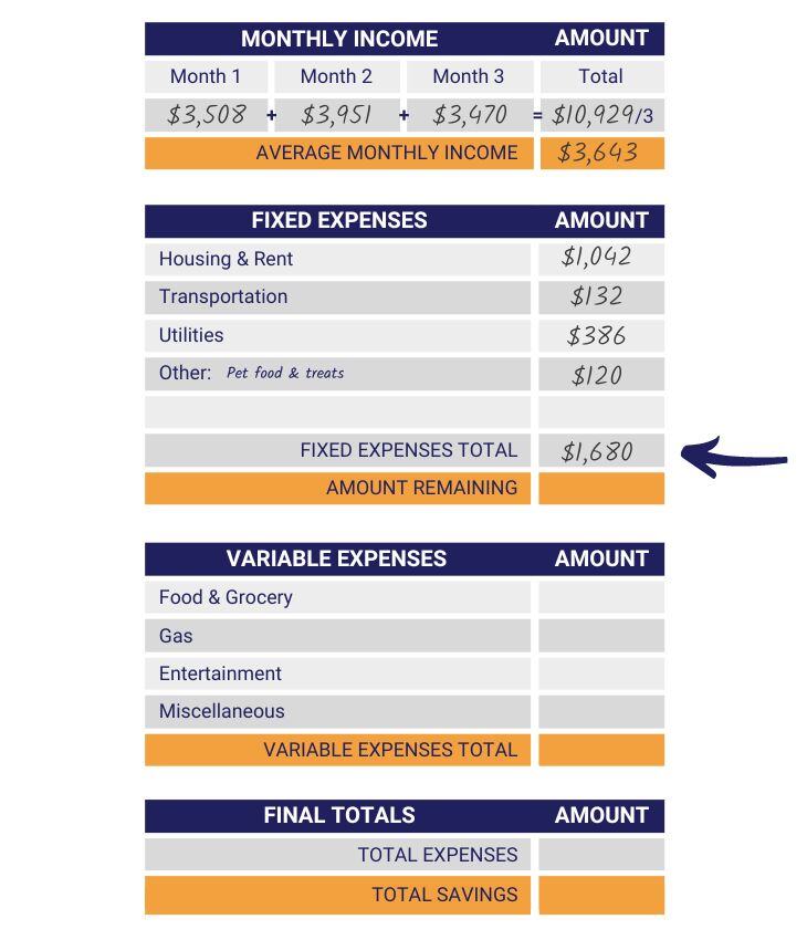 Step 4: Total fixed expenses cost