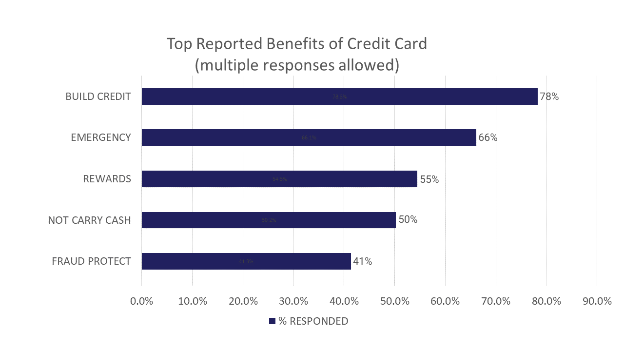 benefits graph(2)